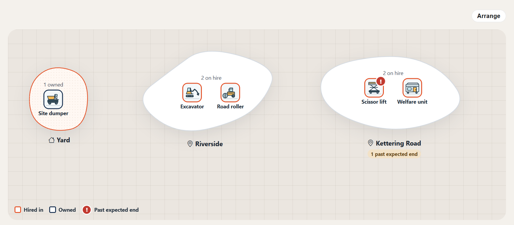 Sites board with a yard holding an owned site dumper, and two jobs showing hired equipment icons